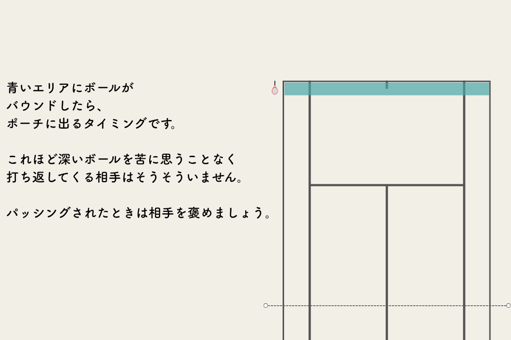 ペアが深いボールを打ったときはポーチに出る