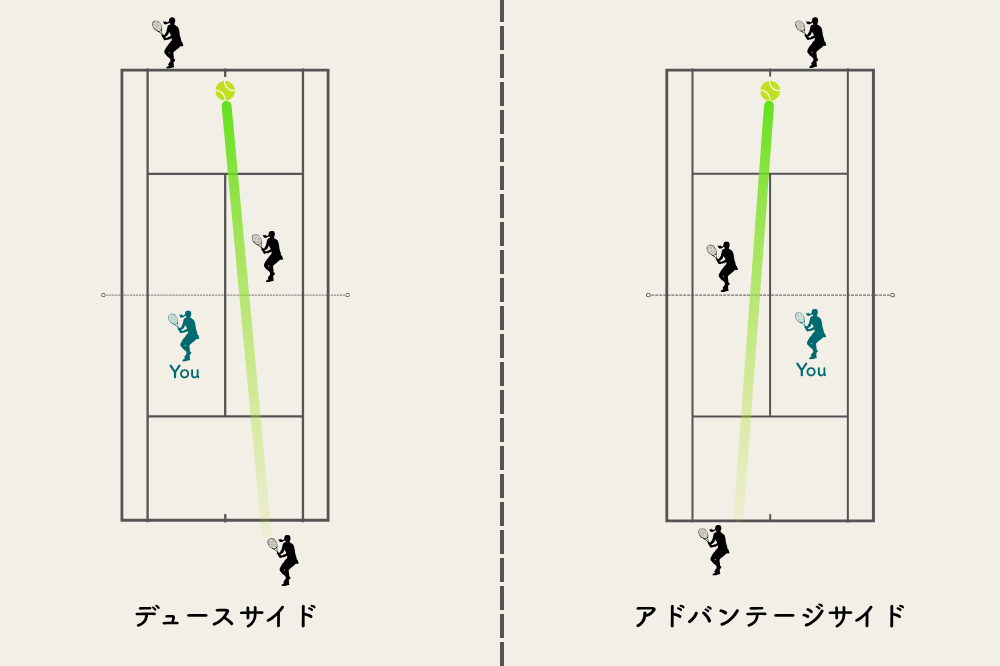 ペアの打ったボールがセンターを抜けたとき